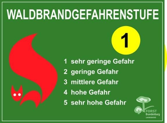 waldbrand gefahrenstufen